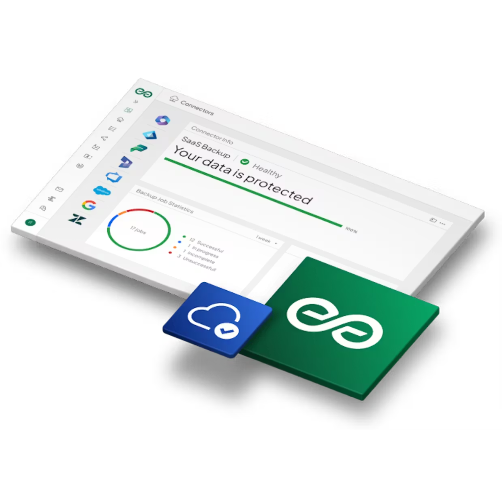 Interface do dashboard Keepit SaaS exibindo gráficos e a mensagem "Your data is protected" com ícone de nuvem.