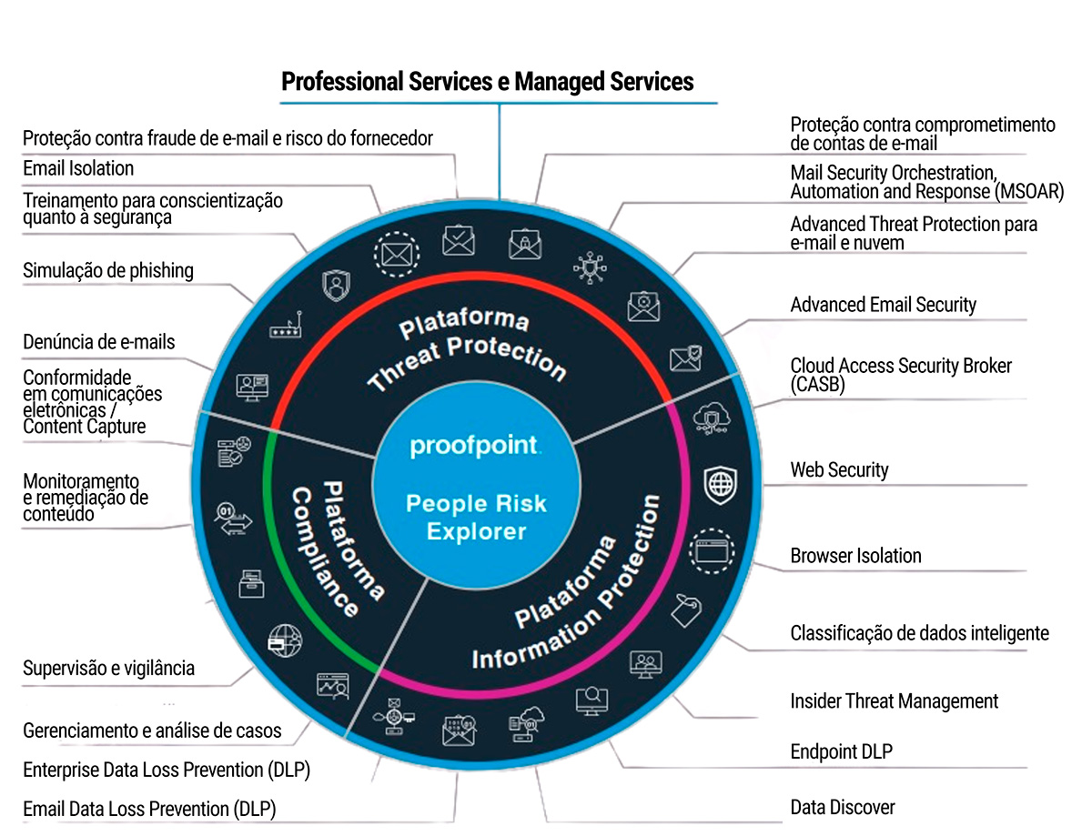 professional and managed services